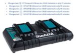 Makita DC18RD 240V 18V & 14.4V Twin Port Charger - Image 5